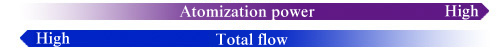 Atomization power/Total flow