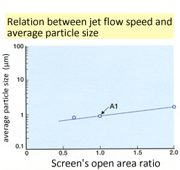 average particle size